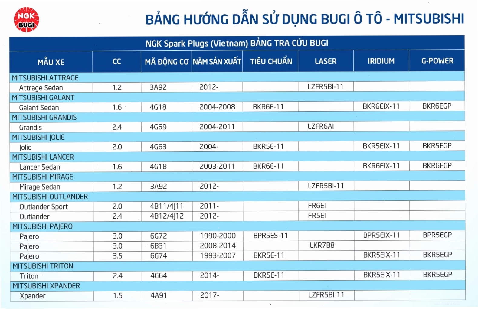 Bảng chọn bugi tương thích với các dòng xe ô tô