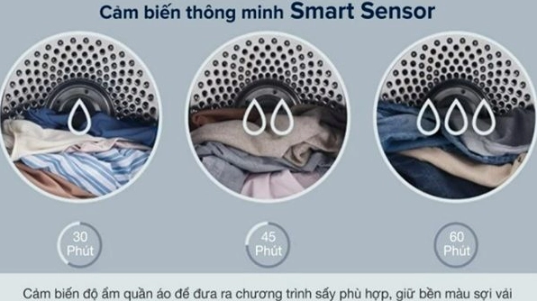 Bo Cảm Biến Nhiệt Electrolux: Hướng Dẫn Kiểm Tra và Địa Chỉ Mua Uy Tín