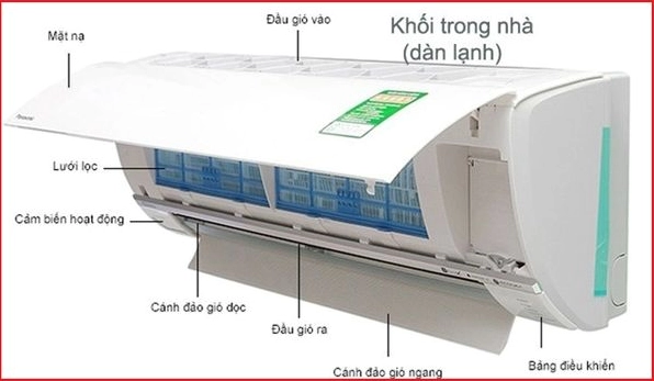 Bo Cảm Biến Nhiệt Panasonic: Chức Năng, Cấu Tạo và Hướng Dẫn Kiểm Tra