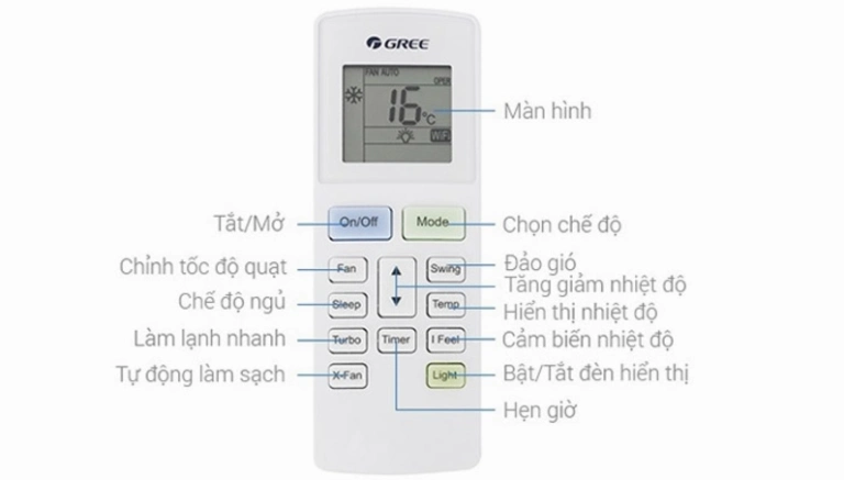 Board Hiển Thị Điều Hòa Gree: Hướng Dẫn Chọn Mua và Khắc Phục Lỗi