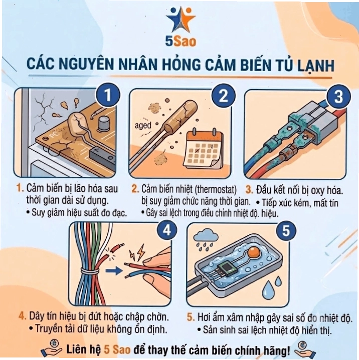 Bóng đèn tủ lạnh LG bị cháy đen là nguyên nhân phổ biến