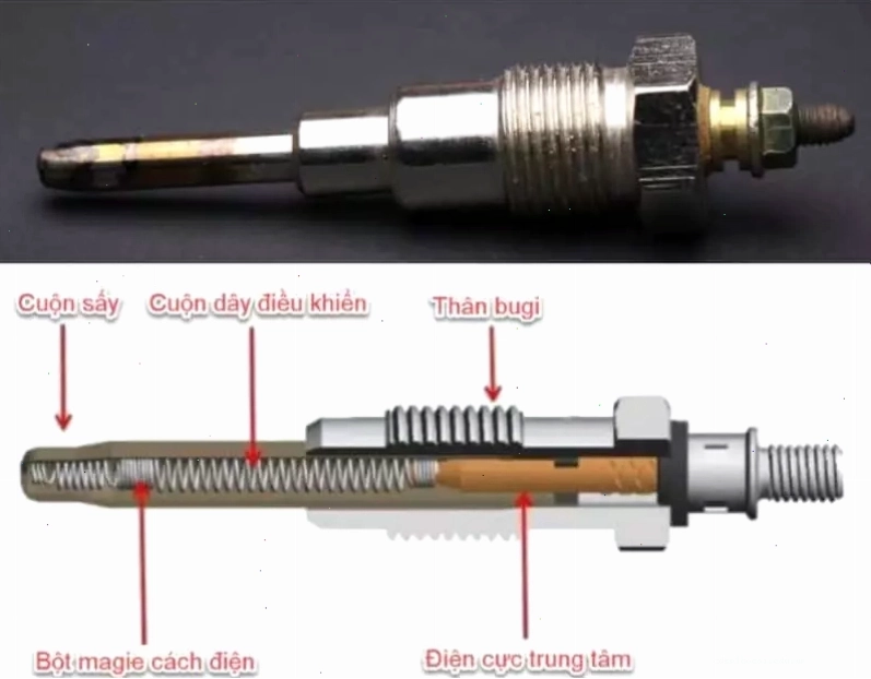 Bugi đánh lửa cho xe Mitsubishi