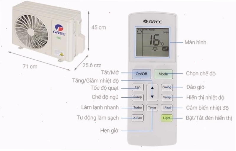 Các biểu tượng trên remote điều hòa Gree