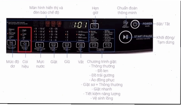 Các chế độ giặt đa dạng trên máy giặt LG