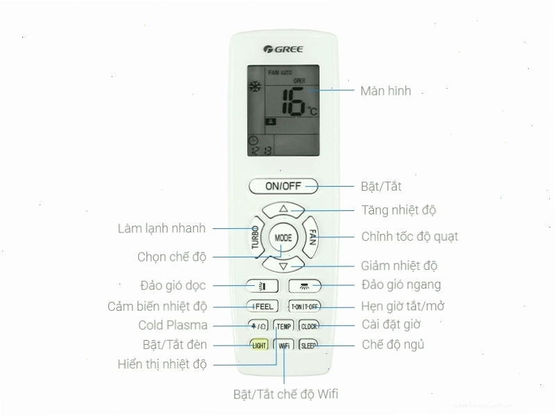 Các phím chức năng cơ bản trên remote máy lạnh Gree