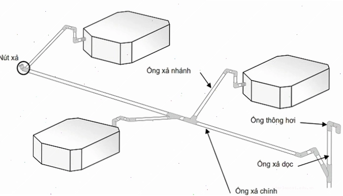 Cách lắp đặt bơm nước ngưng điều hòa đúng kỹ thuật