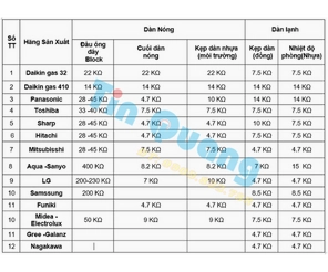 Cảm biến nhiệt độ điều hòa Aqua: Chức năng, dấu hiệu hư hỏng và cách thay thế