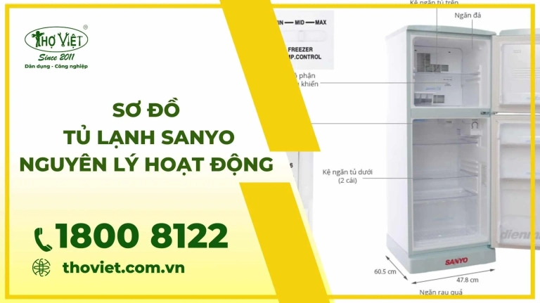 Cảm biến nhiệt độ Sanyo: Hướng dẫn chọn mua và thay thế chi tiết 2026