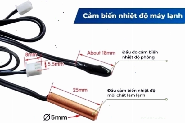 Cảm biến (Sensor) – Bộ não đo lường nhiệt độ