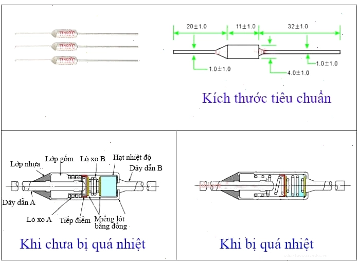 Cận cảnh một cầu chì nhiệt