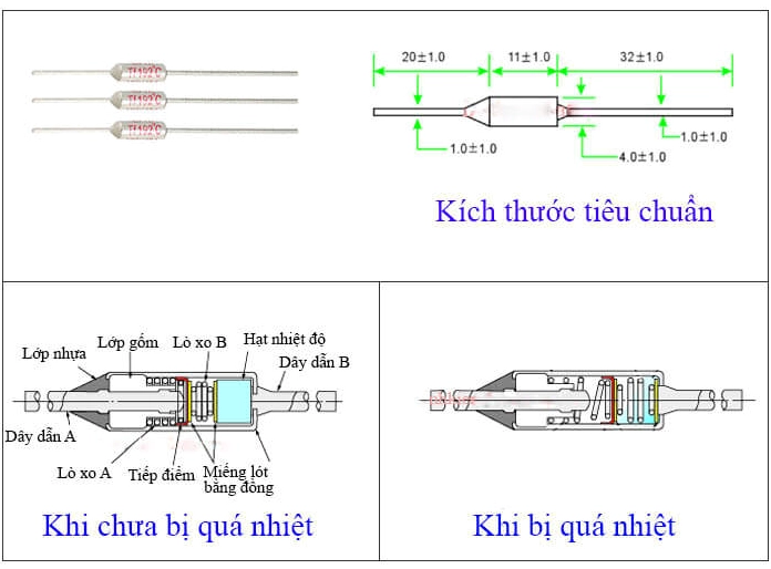 Cầu chì nhiệt LG F21: Bảo vệ an toàn và tuổi thọ cho thiết bị