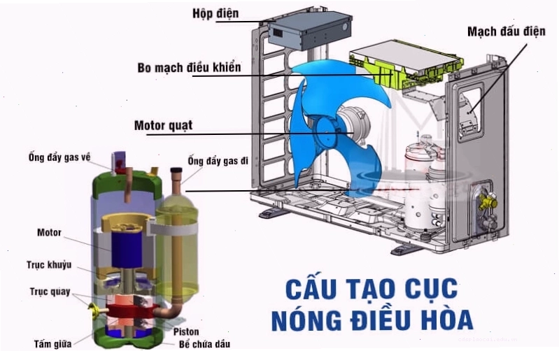 Cấu tạo bên trong của ống dẫn gas điều hòa