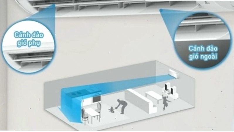 Cấu tạo cánh đảo gió AEROWINGS với hai cánh kép độc đáo