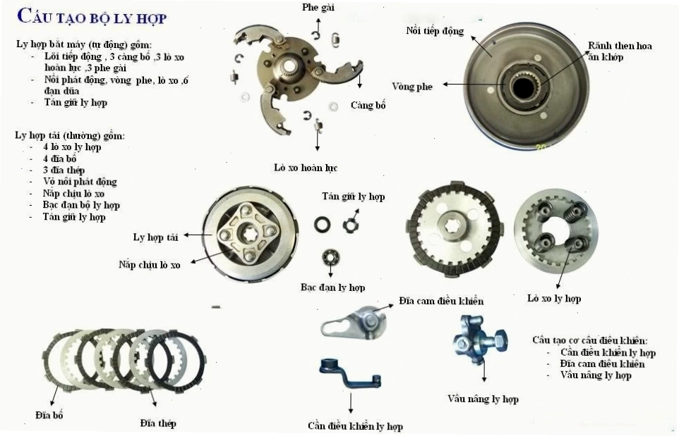 Cấu tạo chi tiết của bộ ly hợp xe máy Honda