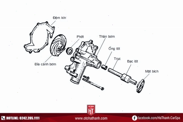 Cấu tạo chi tiết của bơm nước làm mát ô tô