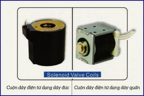 Cấu tạo chi tiết của cuộn dây van điện từ