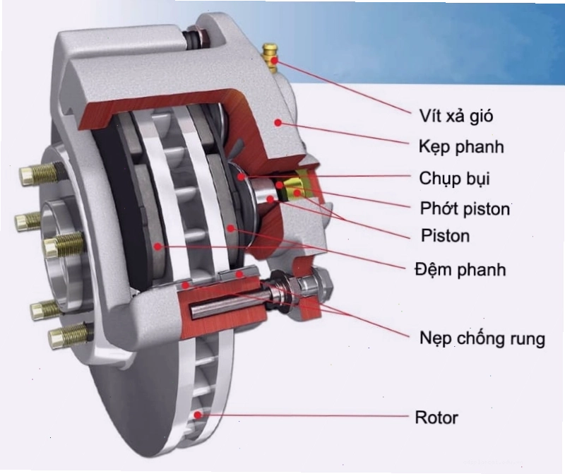 Cấu tạo chi tiết của một bộ phanh đĩa xe máy