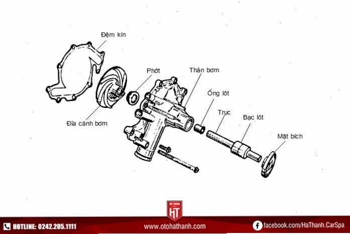 Cấu tạo chi tiết của một bơm nước làm mát ô tô