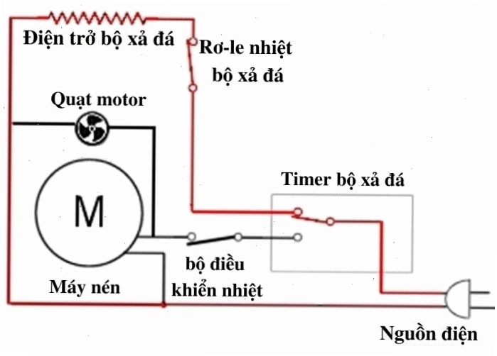Cấu tạo chi tiết của một timer xả đá tủ lạnh