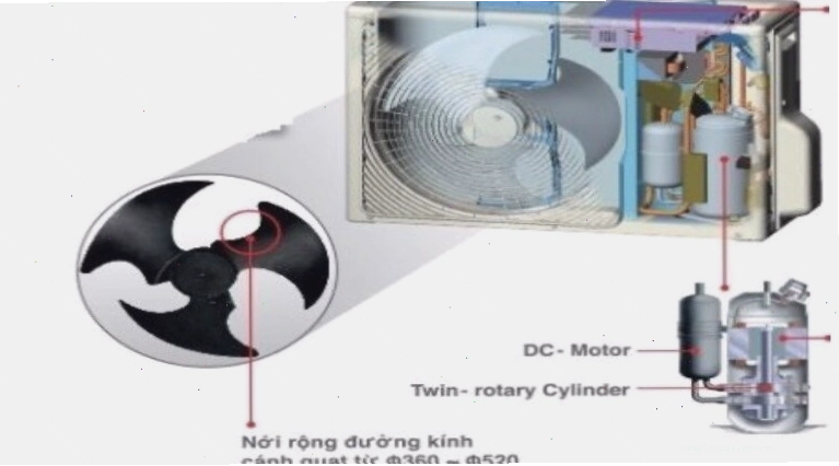 Cấu tạo và các loại chân đế dàn nóng điều hòa Samsung