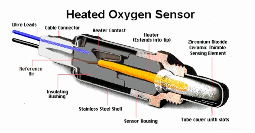 Cấu tạo và nguyên lý hoạt động cảm biến oxy trên ô tô