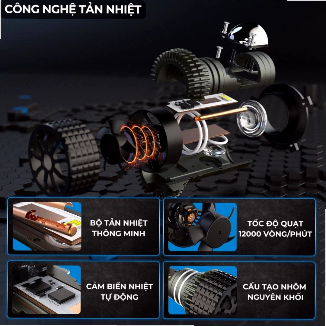 Đèn pha LED cho xe Kawasaki W175 với ánh sáng trắng rực rỡ
