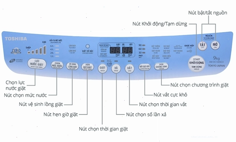 Giải thích các nút chức năng trên bảng điều khiển máy giặt Samsung cửa ngang