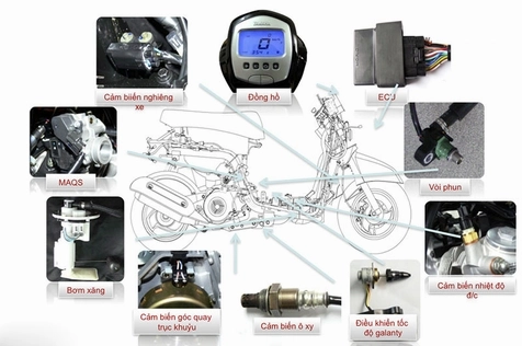 Kawasaki Báo Lỗi Hơn 18.000 Xe Máy: Tìm Hiểu Về Lỗi Cảm Biến