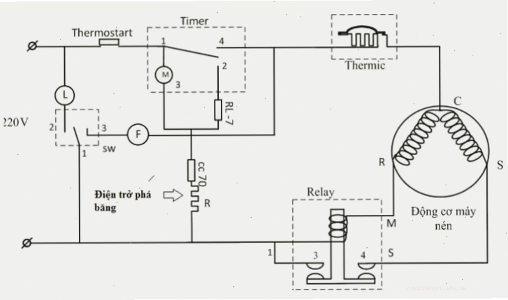 Kiểm tra dây nguồn và ổ cắm tủ lạnh LG định kỳ