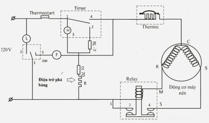 Kiểm tra dây nguồn và phích cắm tủ lạnh LG