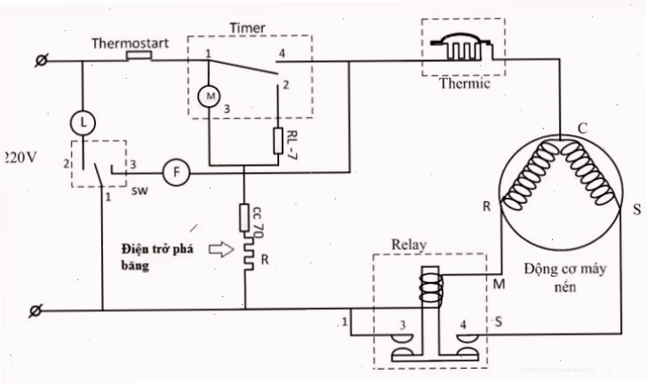 Kiểm tra dây nguồn và phích cắm tủ lạnh LG