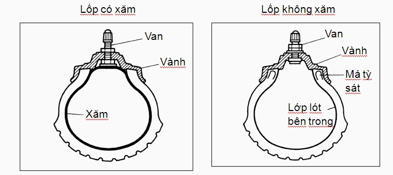 Lốp Trước Yamaha: Hướng Dẫn Chọn Lựa Và Lưu Ý Quan Trọng