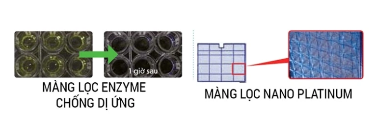 Lưới lọc bụi điều hòa Mitsubishi Electric: Hướng dẫn chọn mua và vệ sinh