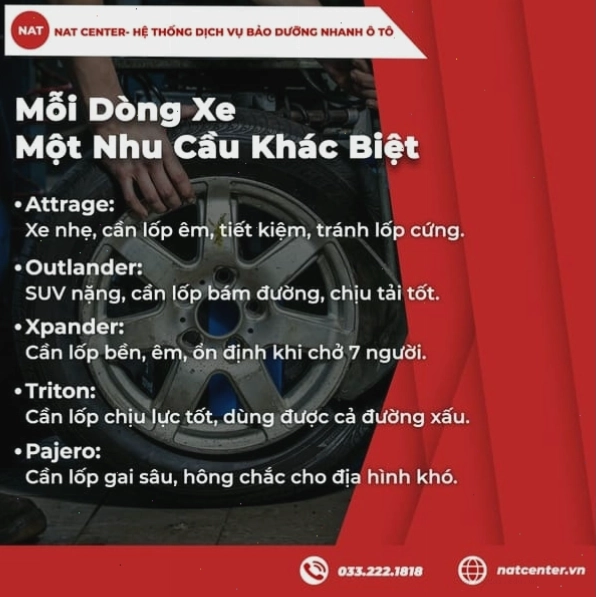Minh họa các thông số kỹ thuật trên thành lốp xe ô tô