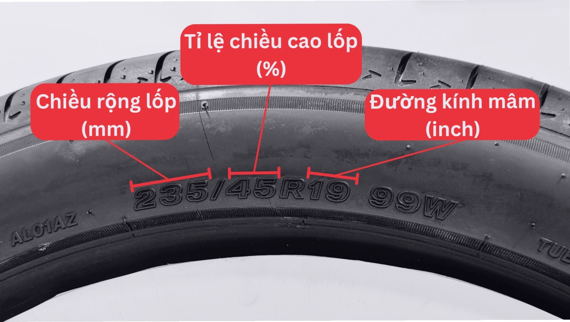 Minh họa các thông số kỹ thuật và kích thước lốp xe ô tô