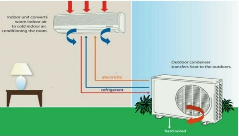 Nguyên lý hoạt động của dàn nóng điều hòa Samsung và vai trò của chân đế