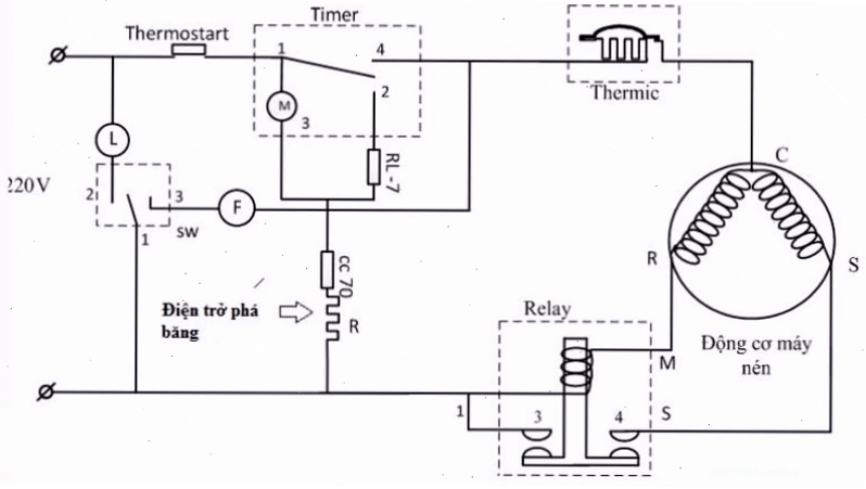 Nguyên lý hoạt động của điện trở xả đá tủ lạnh