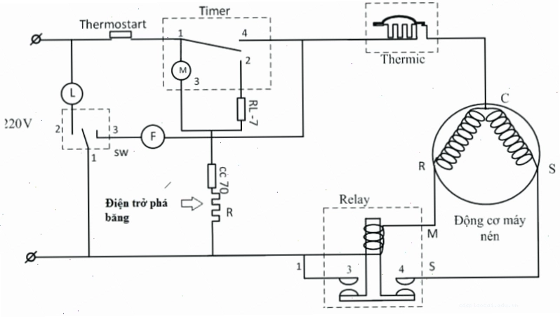 Nguyên lý hoạt động của điện trở xả đá tủ lạnh
