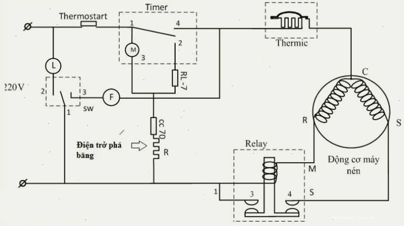 Nguyên lý hoạt động của điện trở xả đá tủ lạnh
