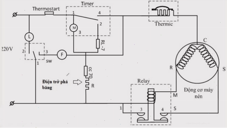Nguyên lý hoạt động của điện trở xả đá tủ lạnh