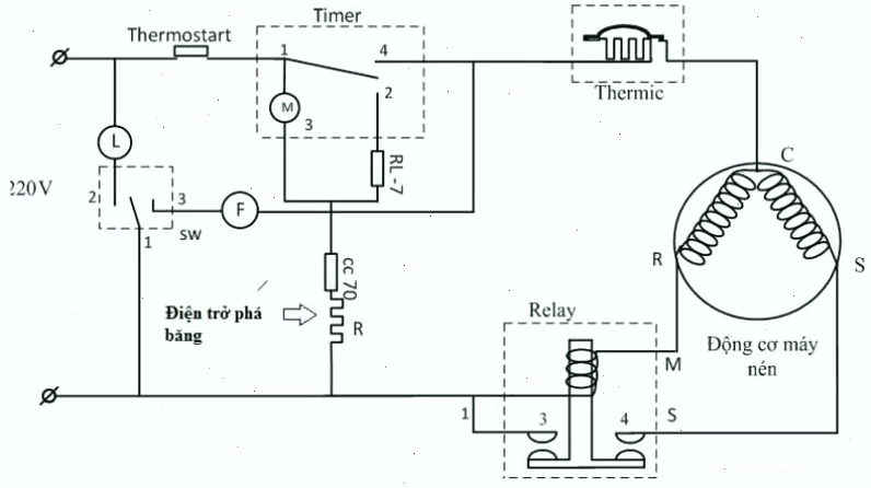 Nguyên lý hoạt động của thanh điện trở xả đá tủ lạnh