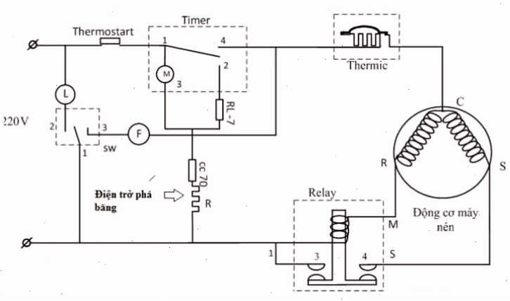 Nguyên lý hoạt động của timer xả đá