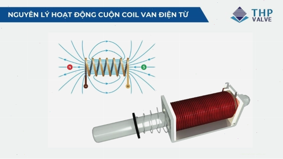 Nguyên lý làm việc của cuộn coil van điện từ