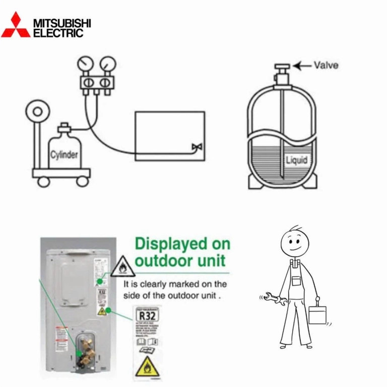 Ống đồng dẫn gas Mitsubishi Electric: Lựa chọn tối ưu cho hệ thống máy lạnh