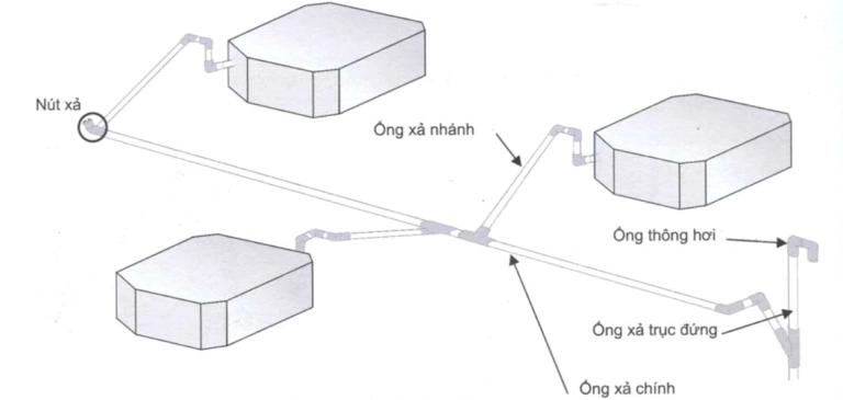 Ống Thoát Nước Điều Hòa Toshiba: Lựa Chọn Thông Minh Và Cách Lắp Đặt Chuẩn