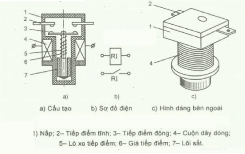 Rơ le khởi động tủ lạnh bị lỗi