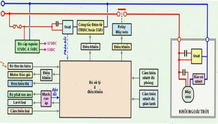 Sơ đồ đấu dây điện điều hòa chi tiết