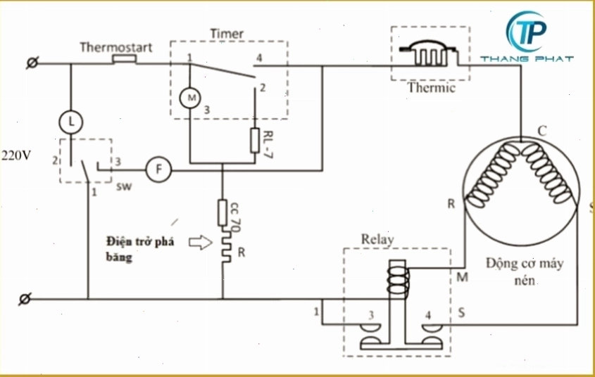 Sơ đồ đấu dây timer xả đá tủ lạnh