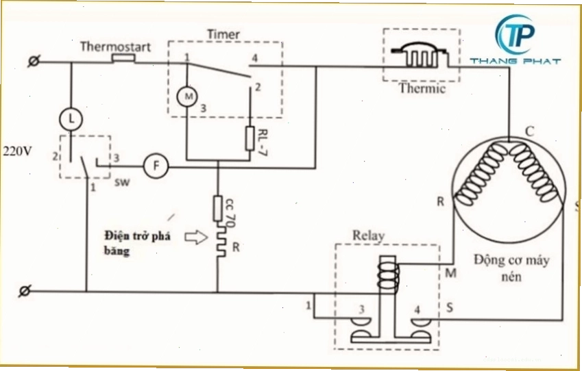 Sơ đồ hoạt động của timer xả đá tủ lạnh