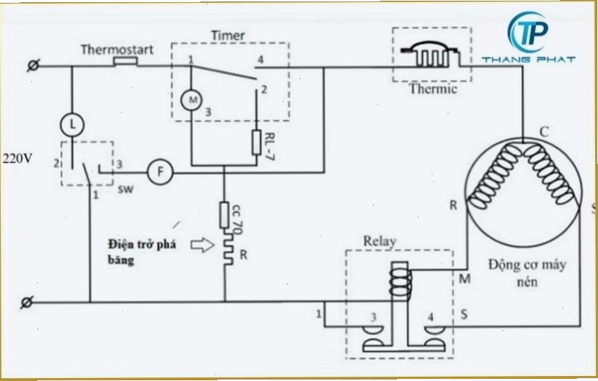 Sơ đồ hoạt động của timer xả đá tủ lạnh